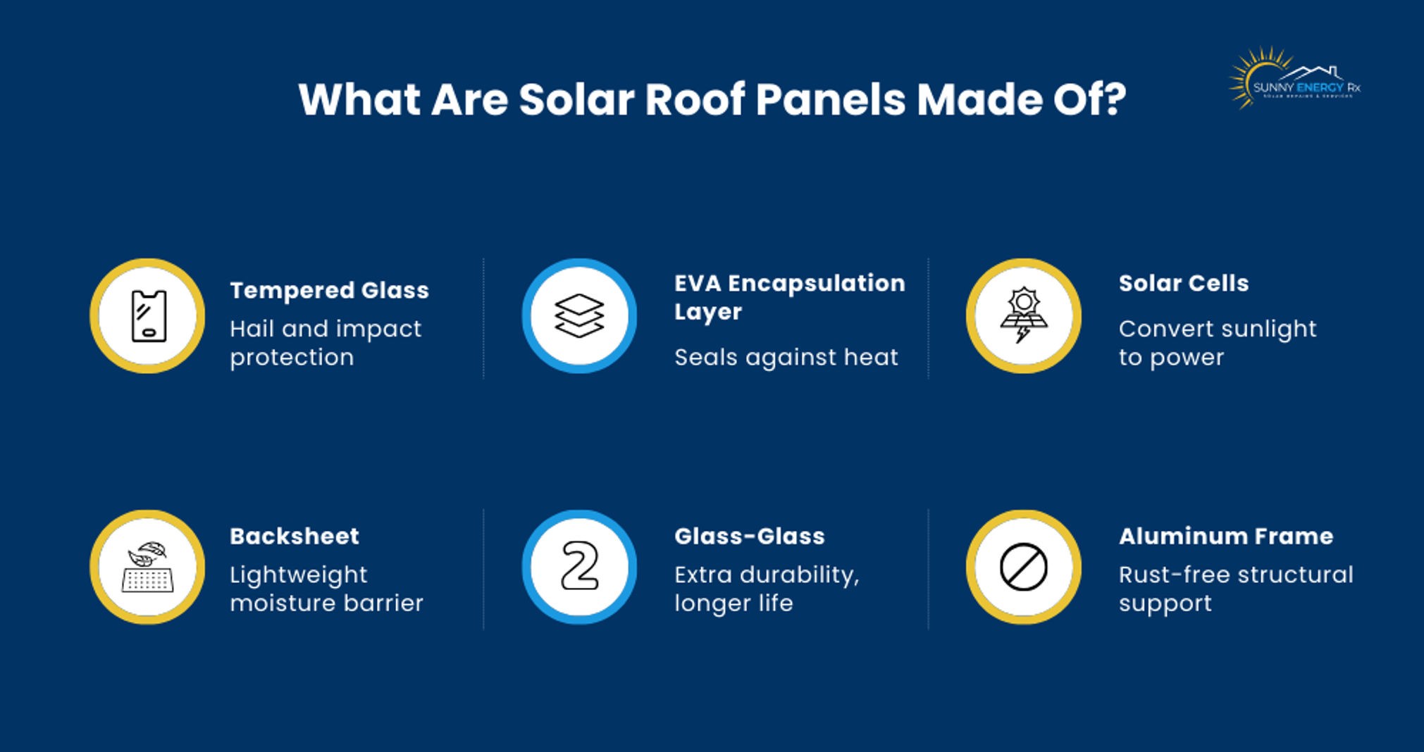 Solar Roof Panels Material
