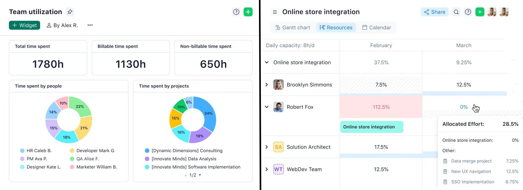 Wrike team utilization dashboard with charts showing time spent on projects 