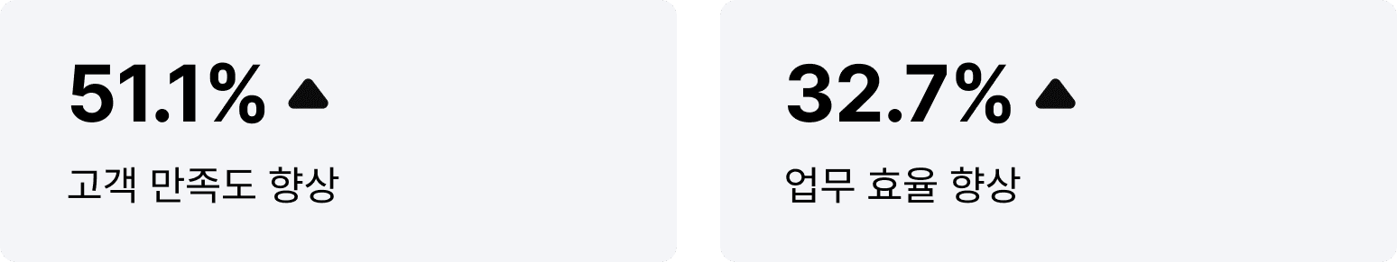 헌터 디지털 보증서 도입 성과