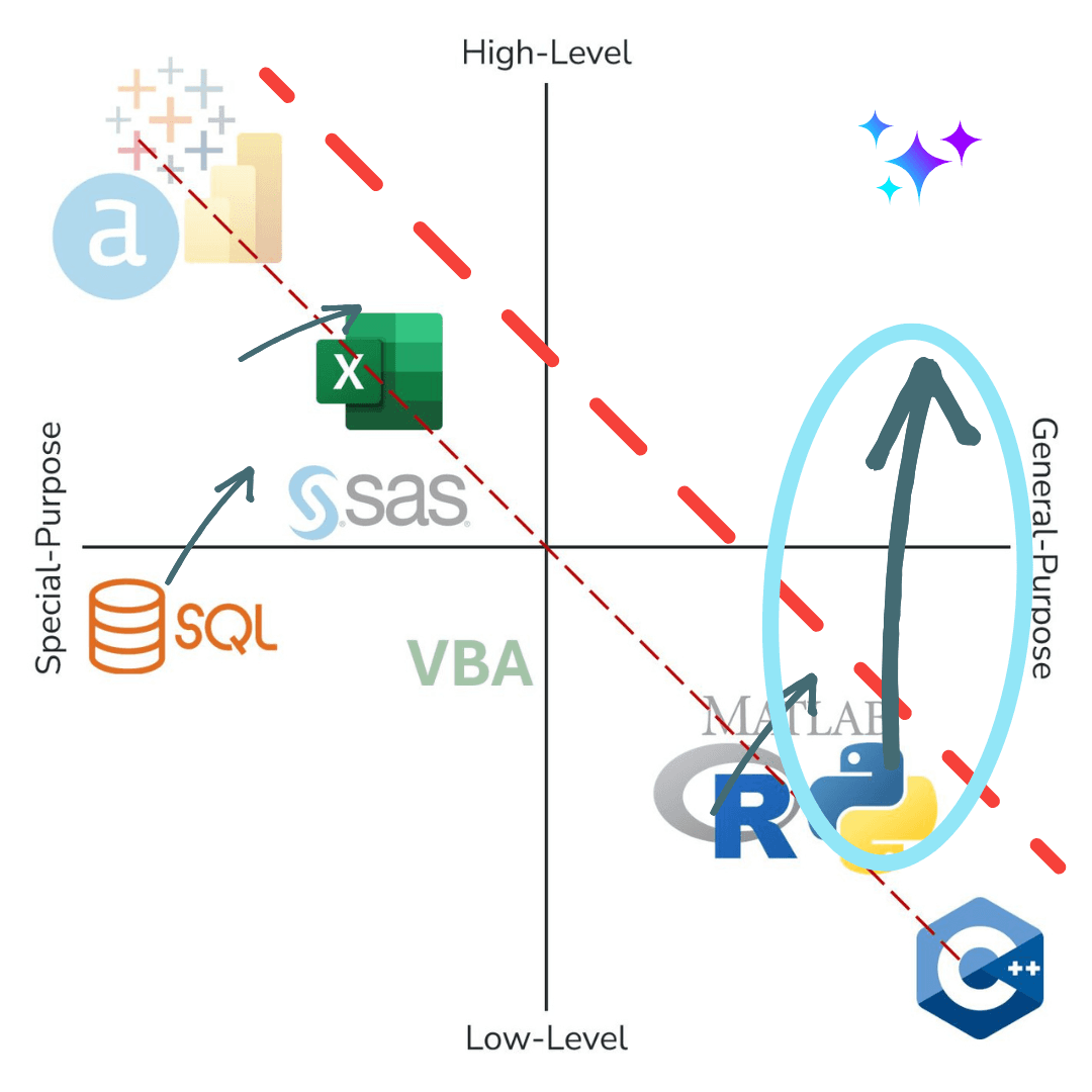 Tool map with AI