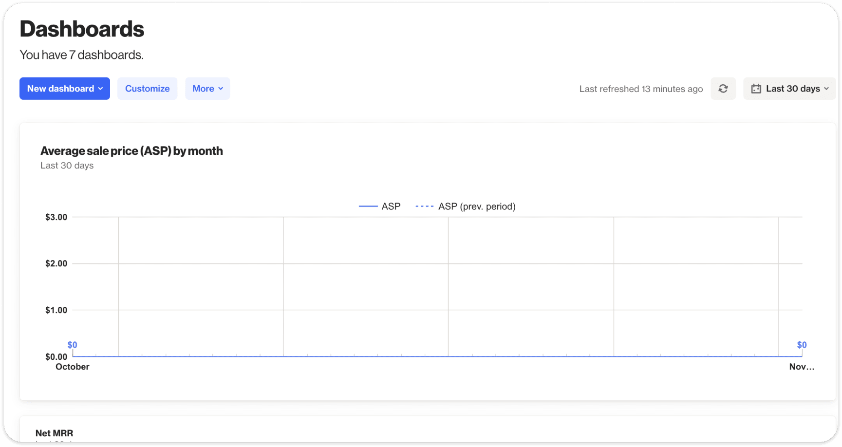 B2B analytics dashboards