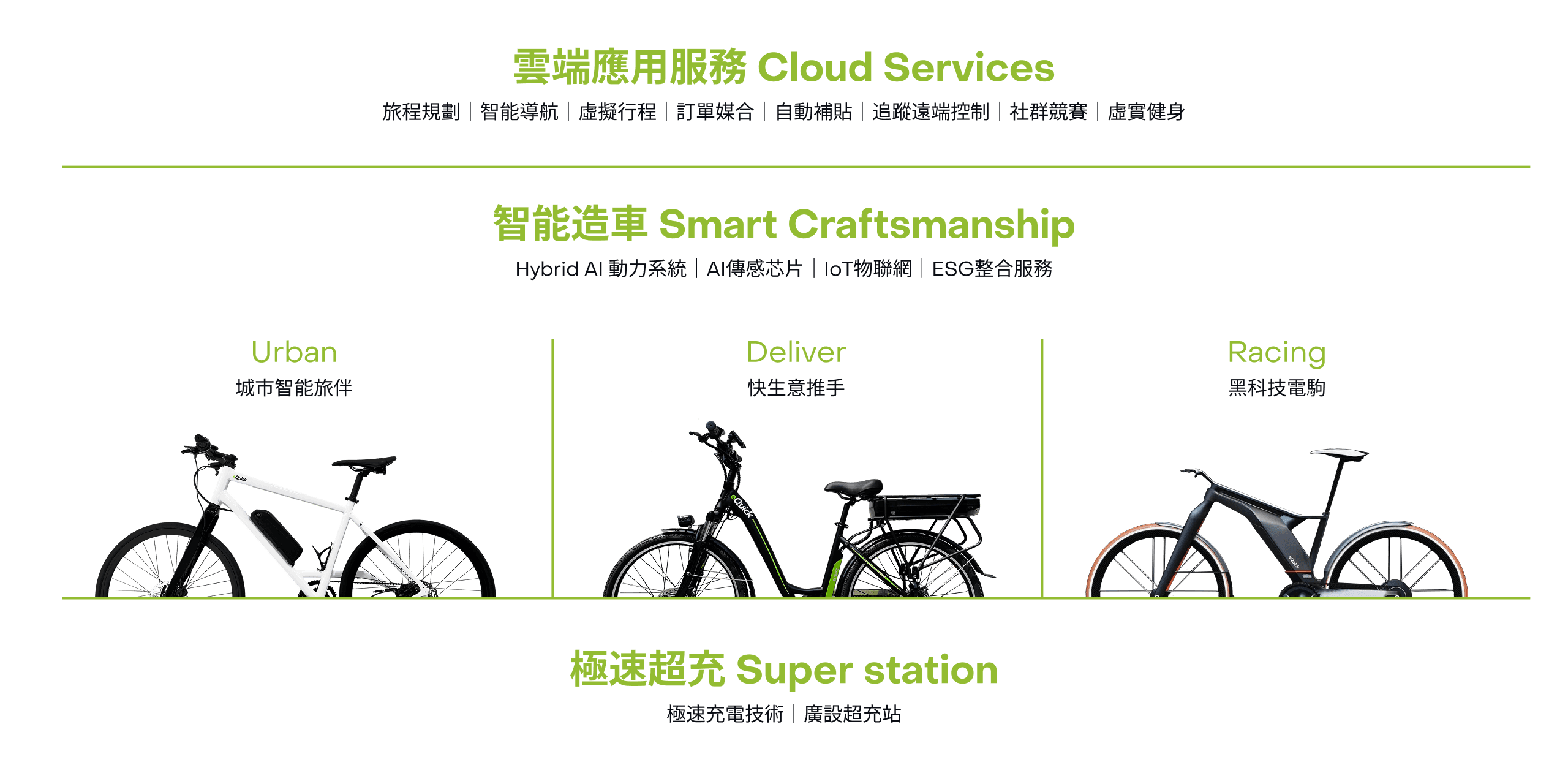 EQUICK 能源交換生態系架構圖