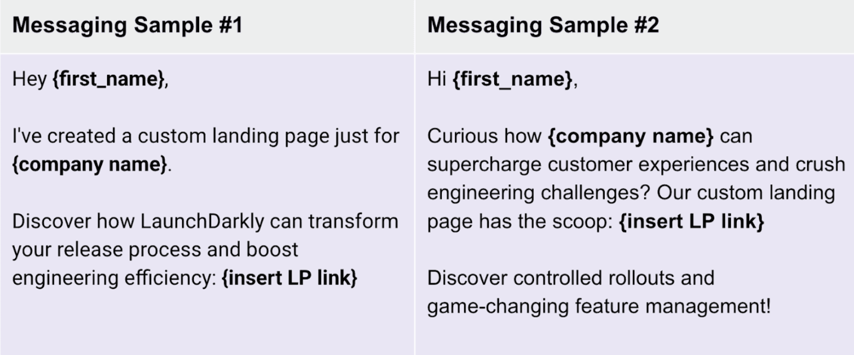 LaunchDarkly Image - Sales Copy