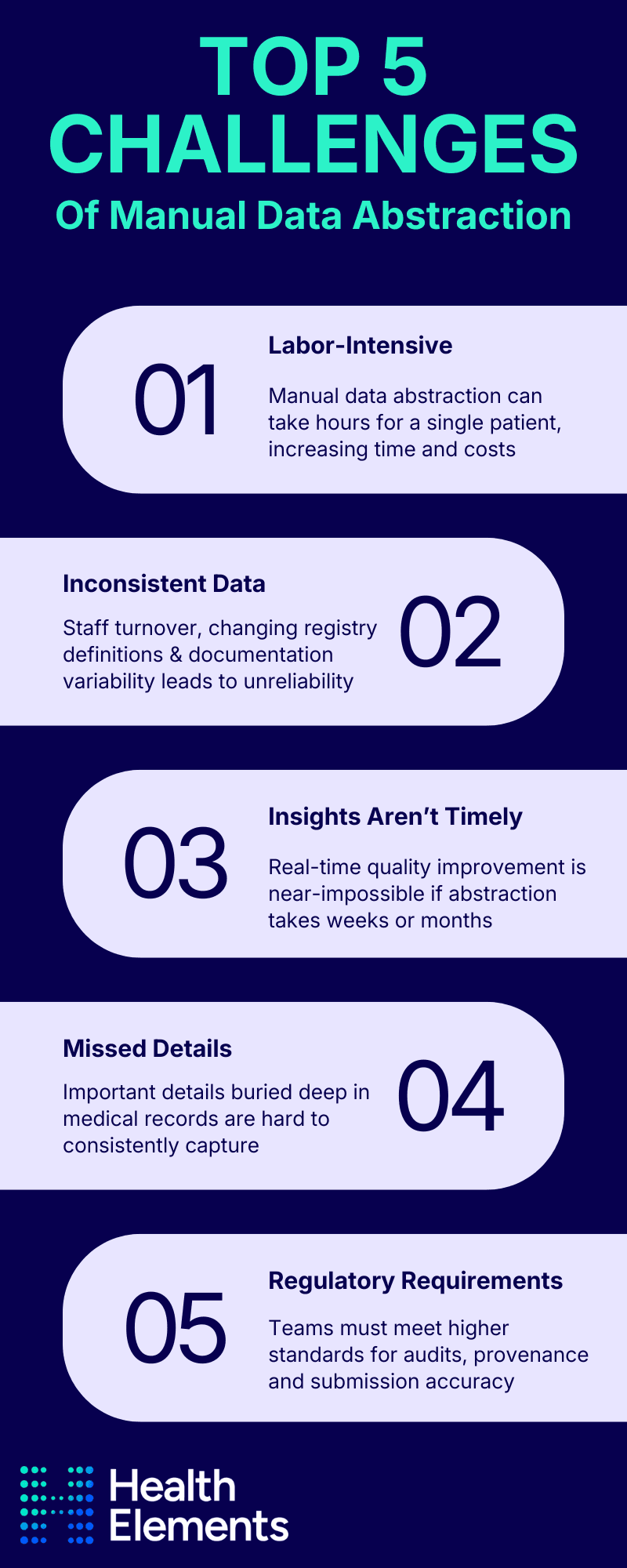 Infographic summarizing top five challenges