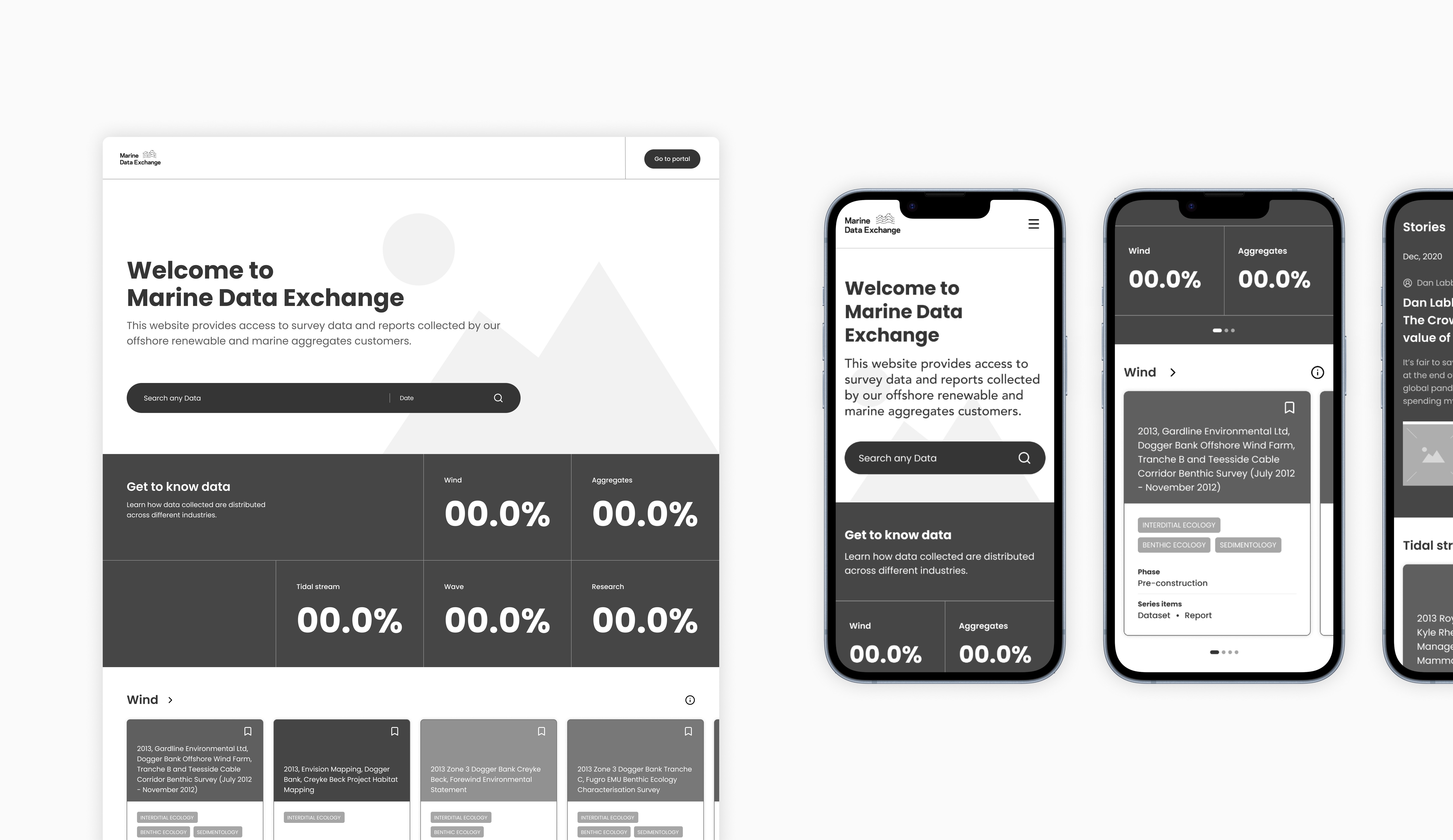 Information architecture of DAZN’s PPV module, highlighting navigation and access paths across screens.