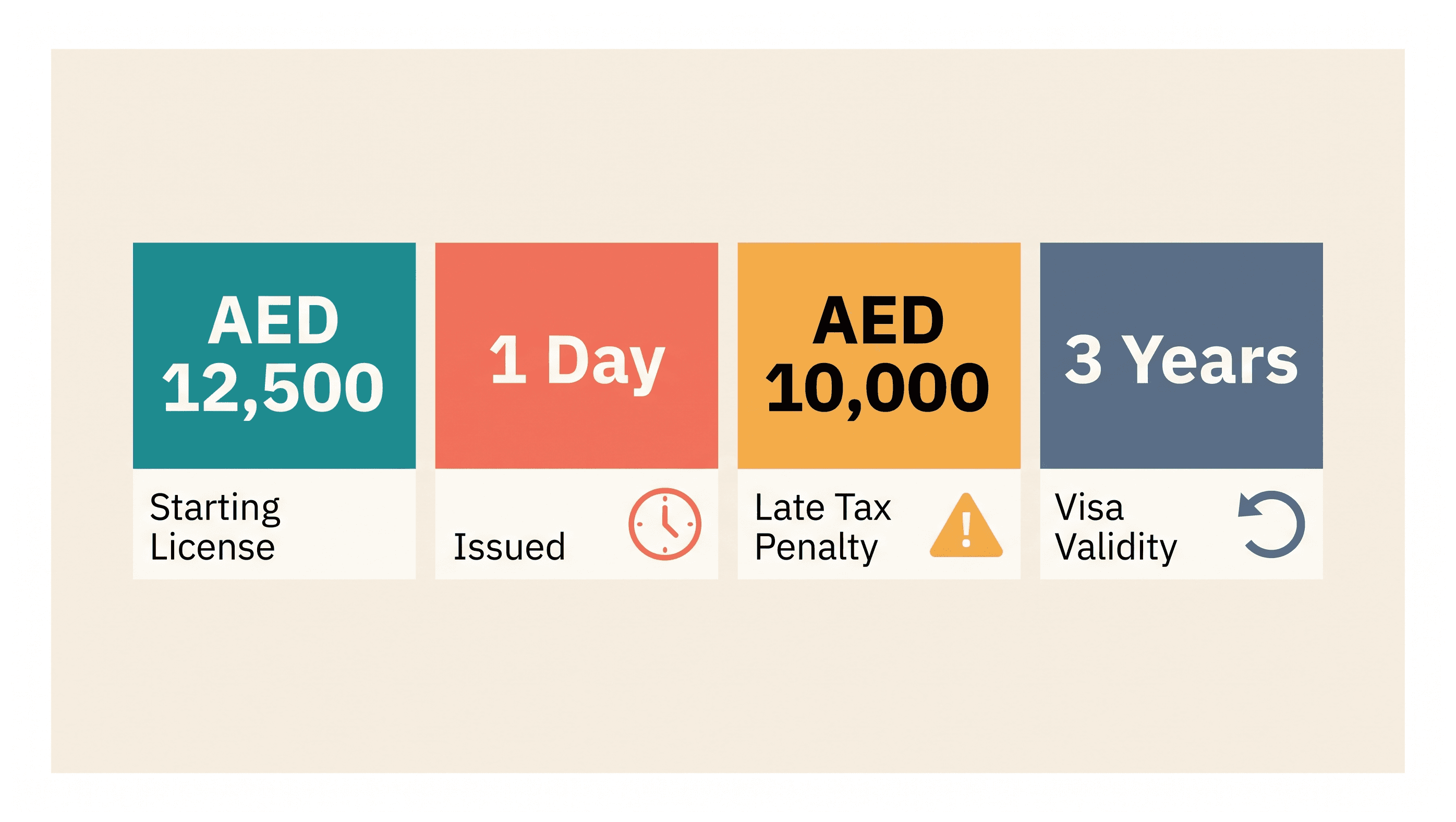 Infographic: Setting Up a Dubai Company to Hold a Trust or Estate: Structure and Cost