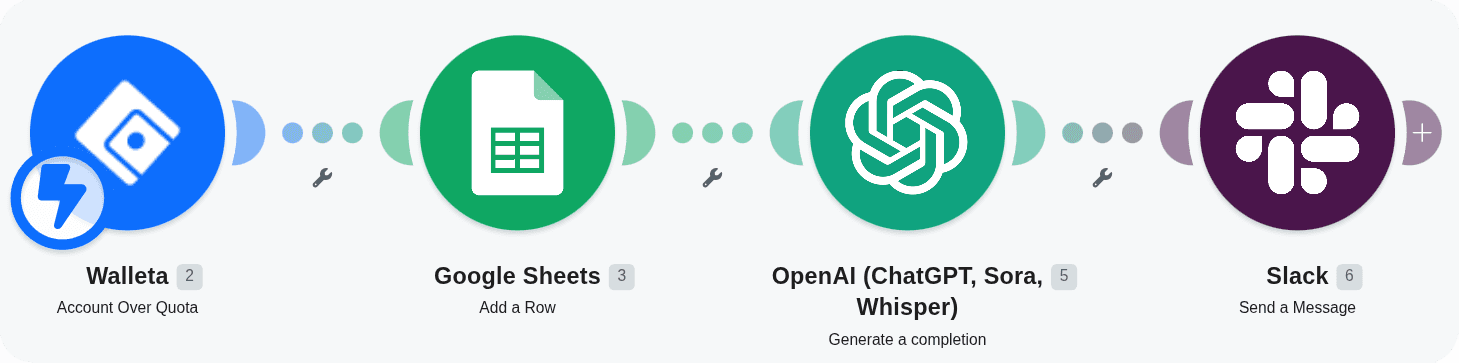 Make.com Workflow Manager