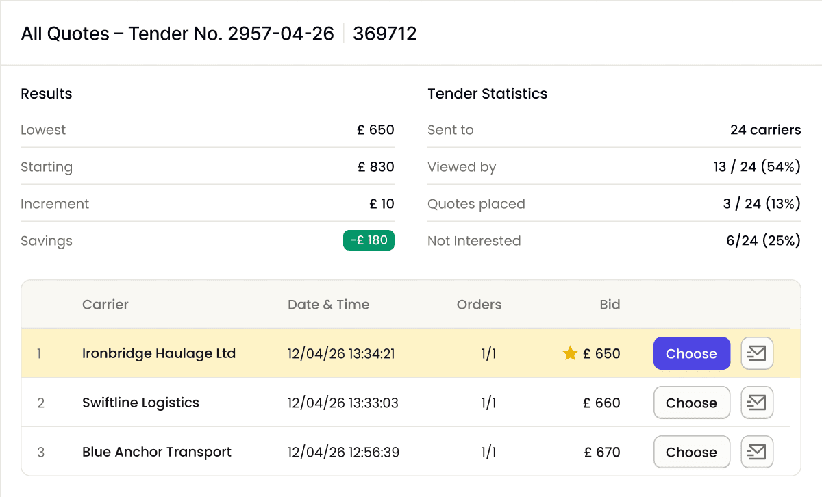 road freight software tender details
