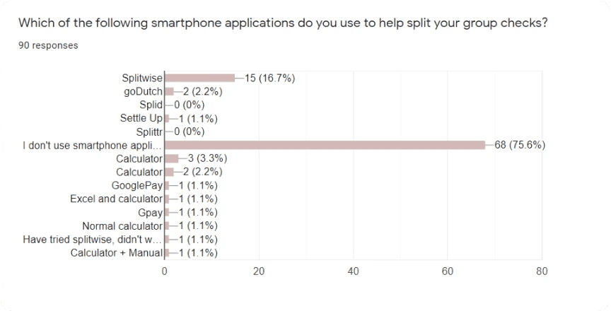 Survey Results 2