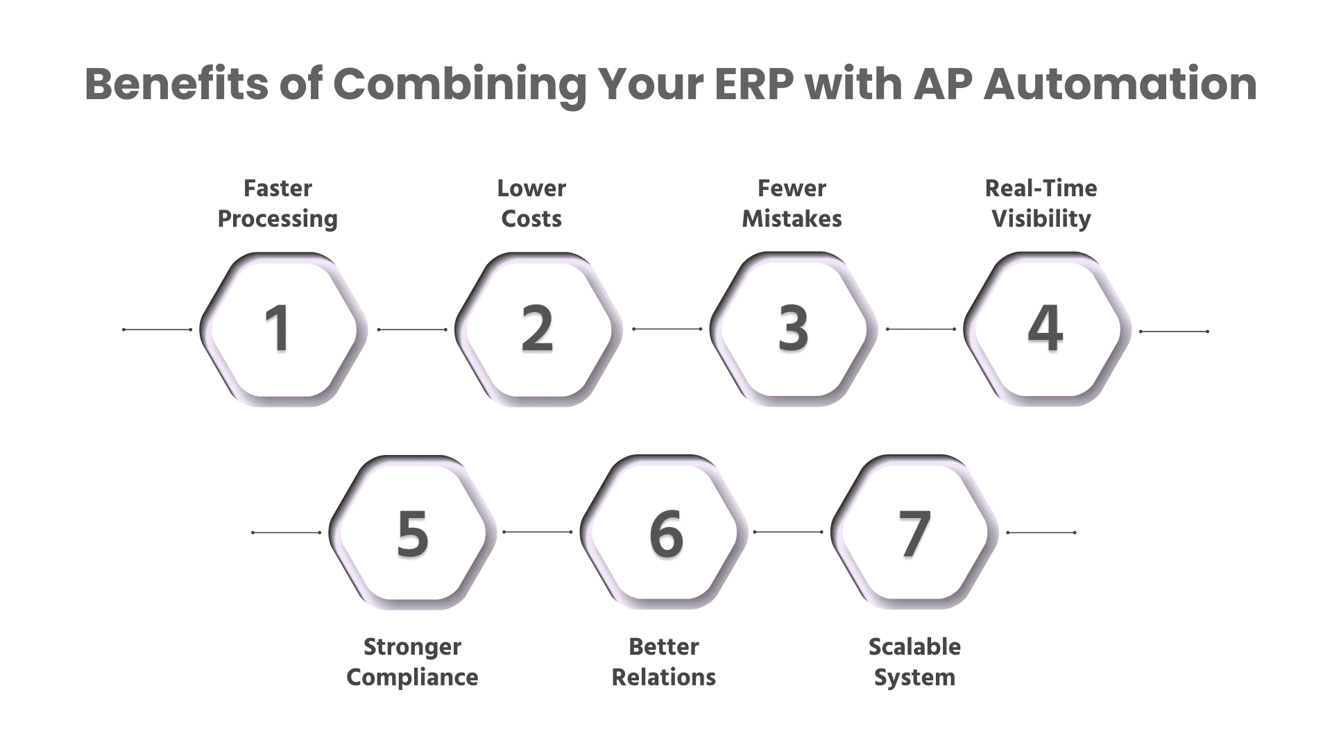 Benefits of Combining Your ERP with AP Automation