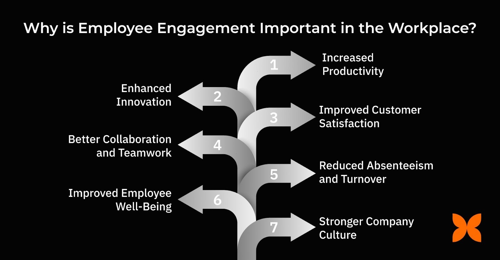 Why is Employee Engagement Important in the Workplace?