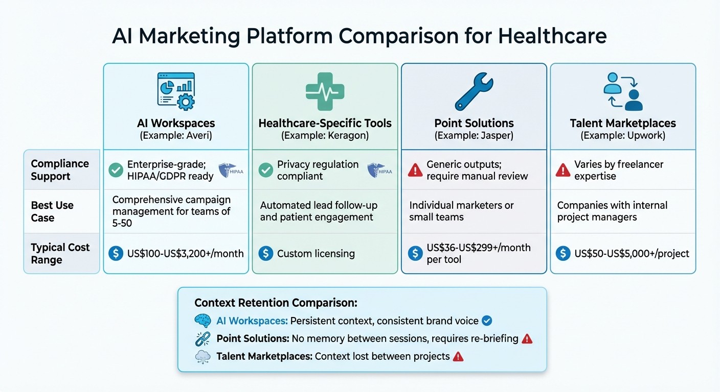 AI Marketing Platform Comparison for Healthcare: Features, Compliance & Pricing