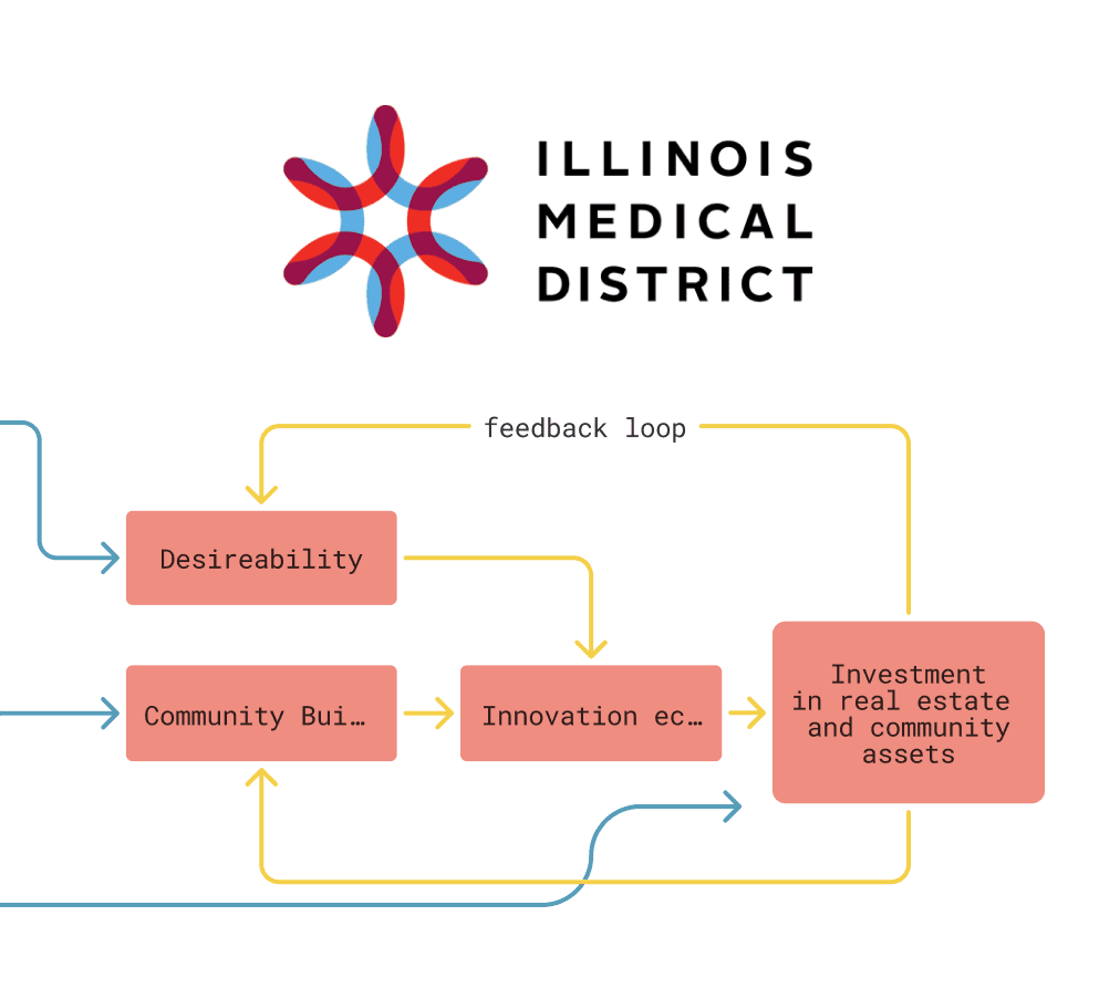 concept map by service designer amanda scotese