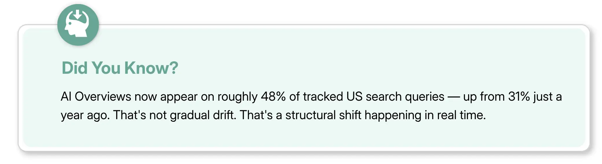 Did you know highlighting the rapid growth of AI Overviews in US search queries