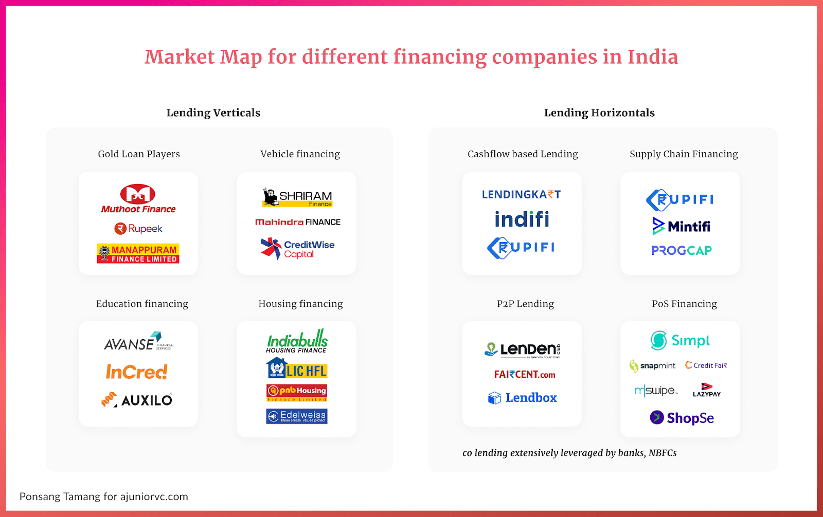 Market Map for Different Companies in India