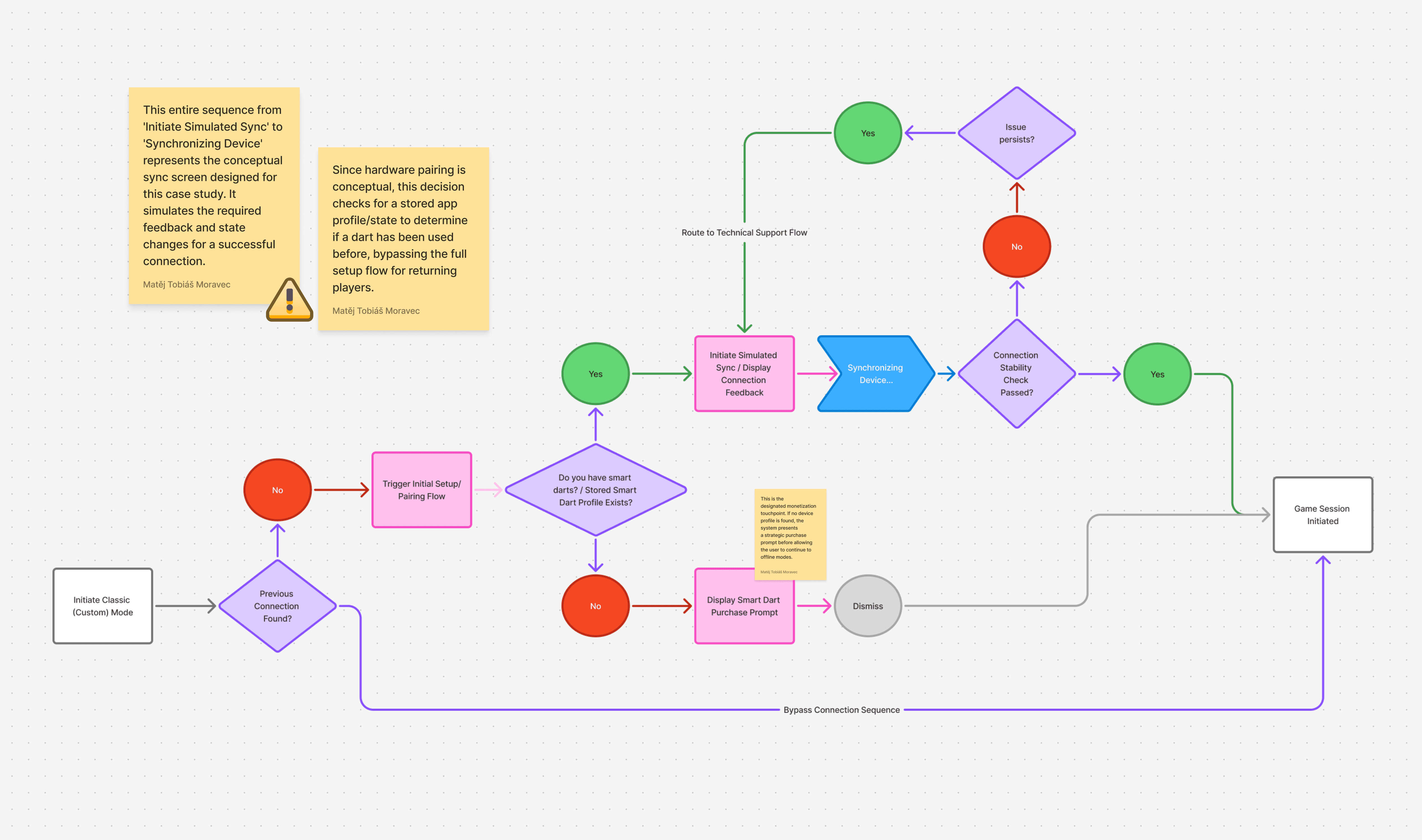 App diagram
