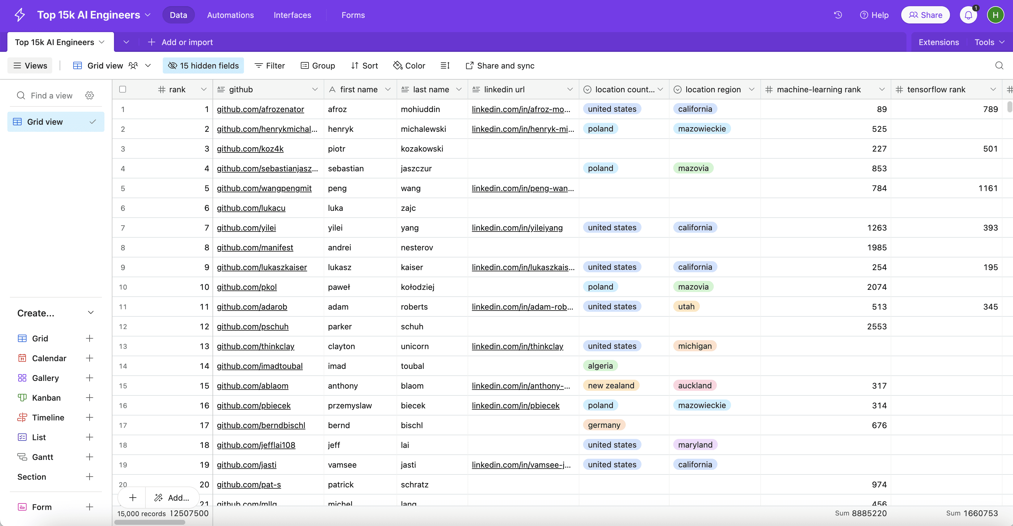 Screenshot of the main dashboard front center with gradients