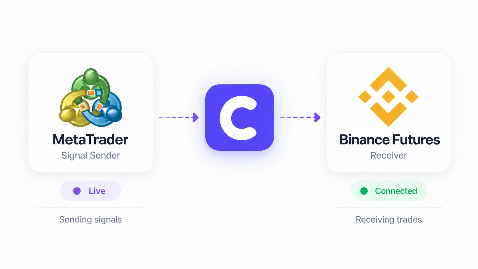 Metatrader to Binance Room