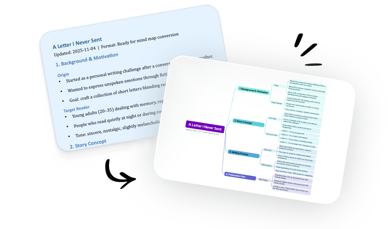 Step 2 illustration: transforming a Word document into a visual mind map that highlights key points clearly
