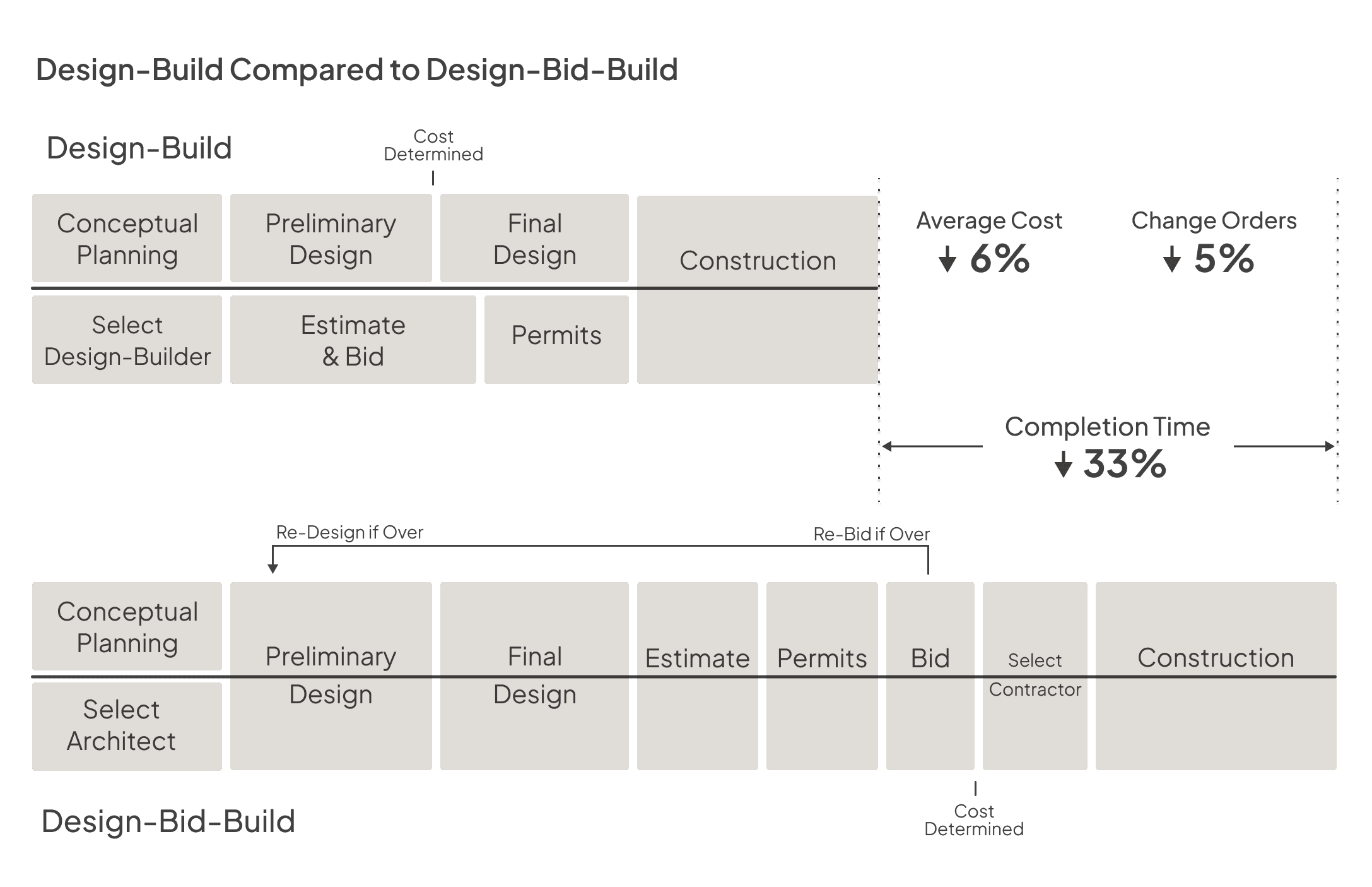 A chart displaying various data points and categories, organized in a structured format.