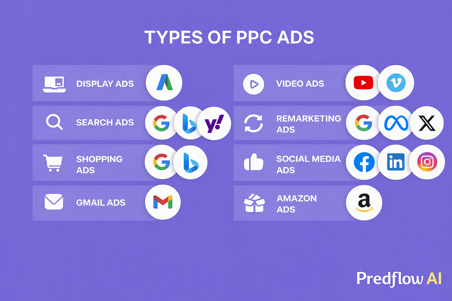 Illustration of different PPC tools working together