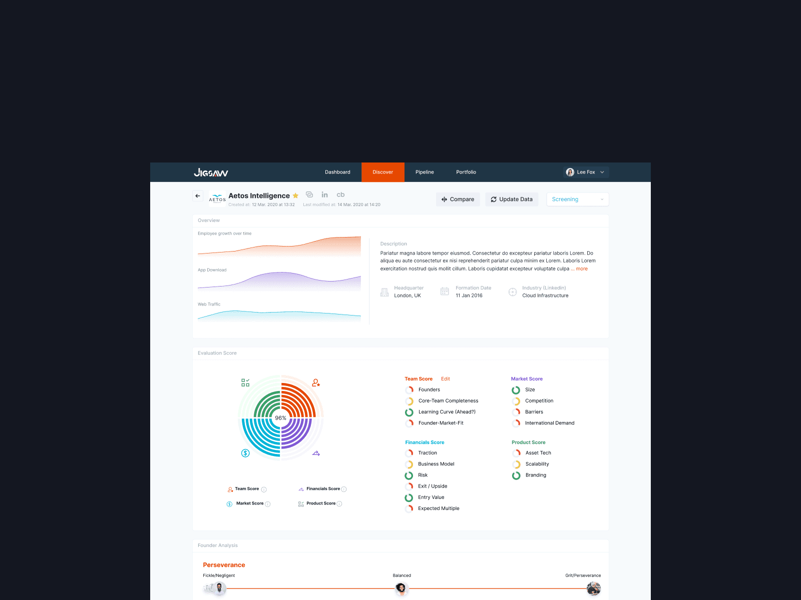 Dashboard - Company details