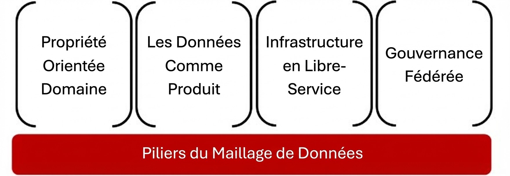 Group 1, Grouped object