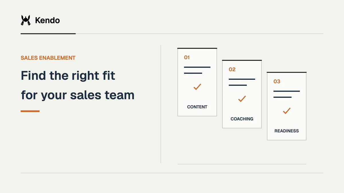 Find the right fit for your sales team. Three evaluation cards compare content, coaching, readiness.