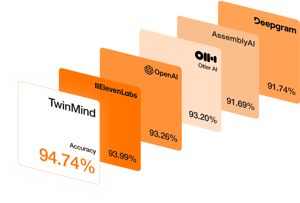 TwinMind Accuracy Comparision