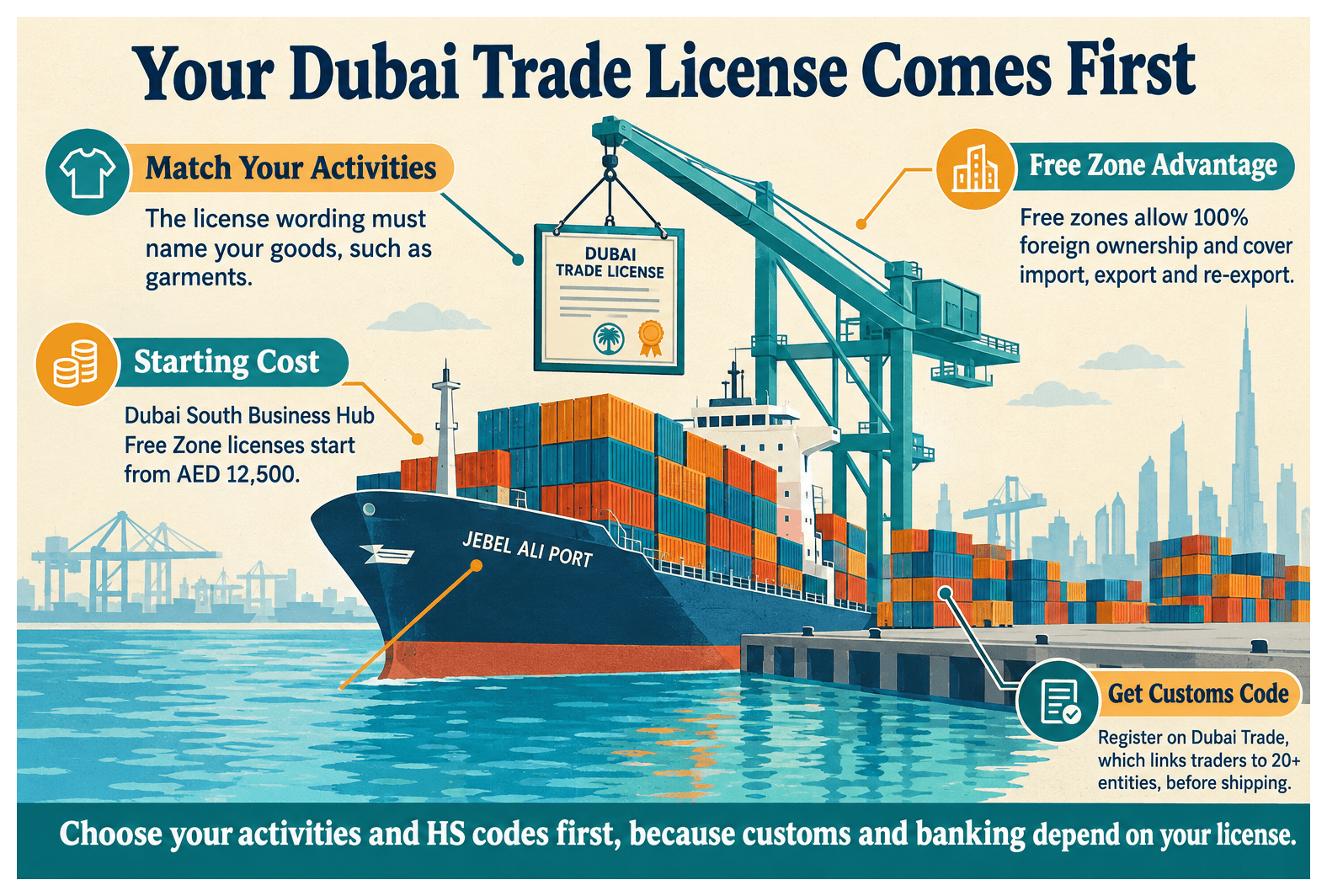 Infographic: Import and Export Between Bangladesh and Dubai: What License You Need