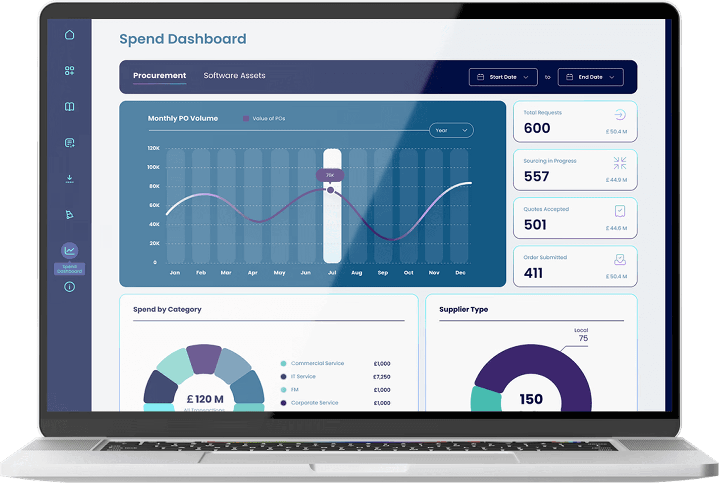 Advanced Spend Analytics