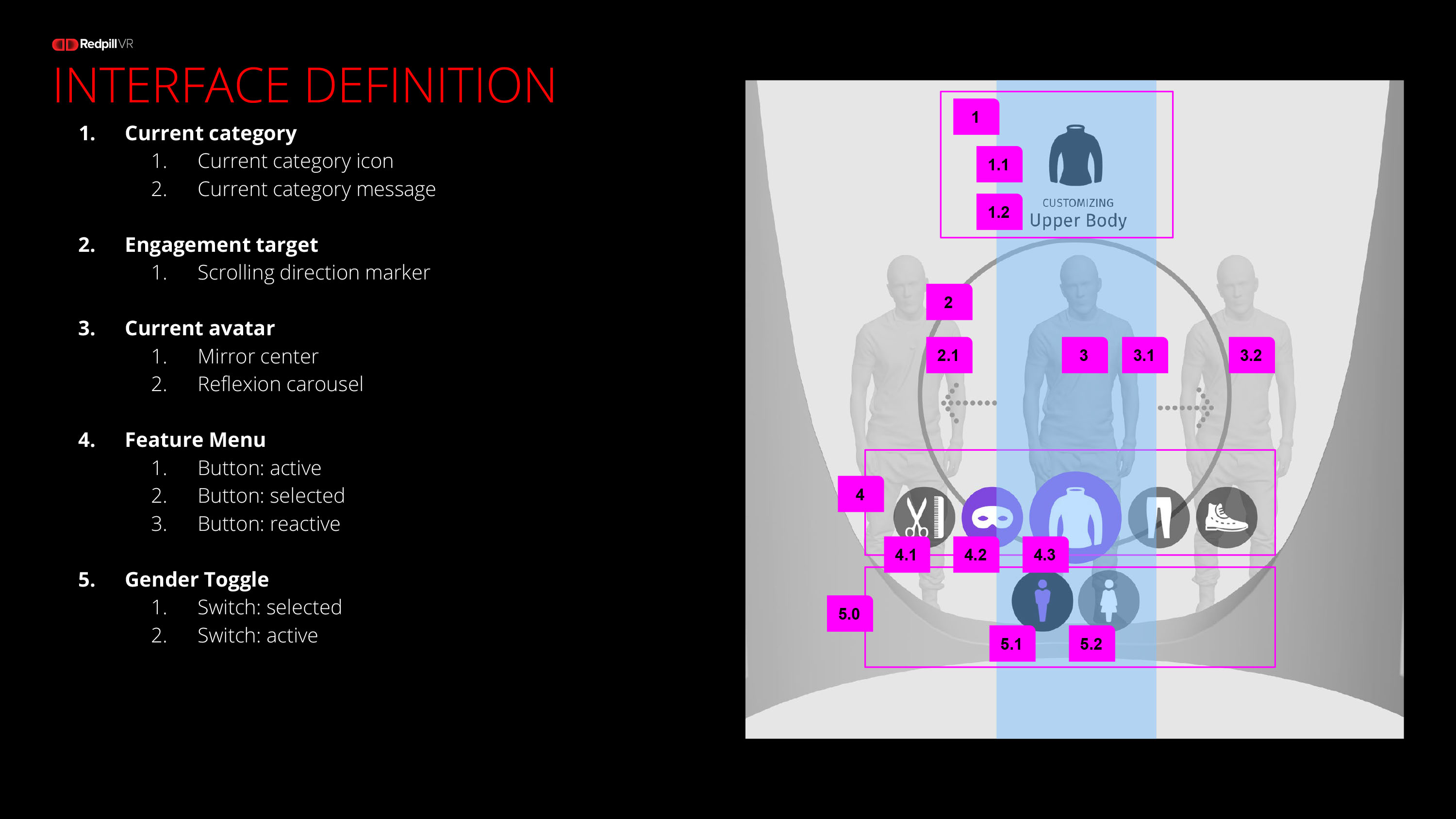 Avatar customization feature design • VR project • RedPillVR