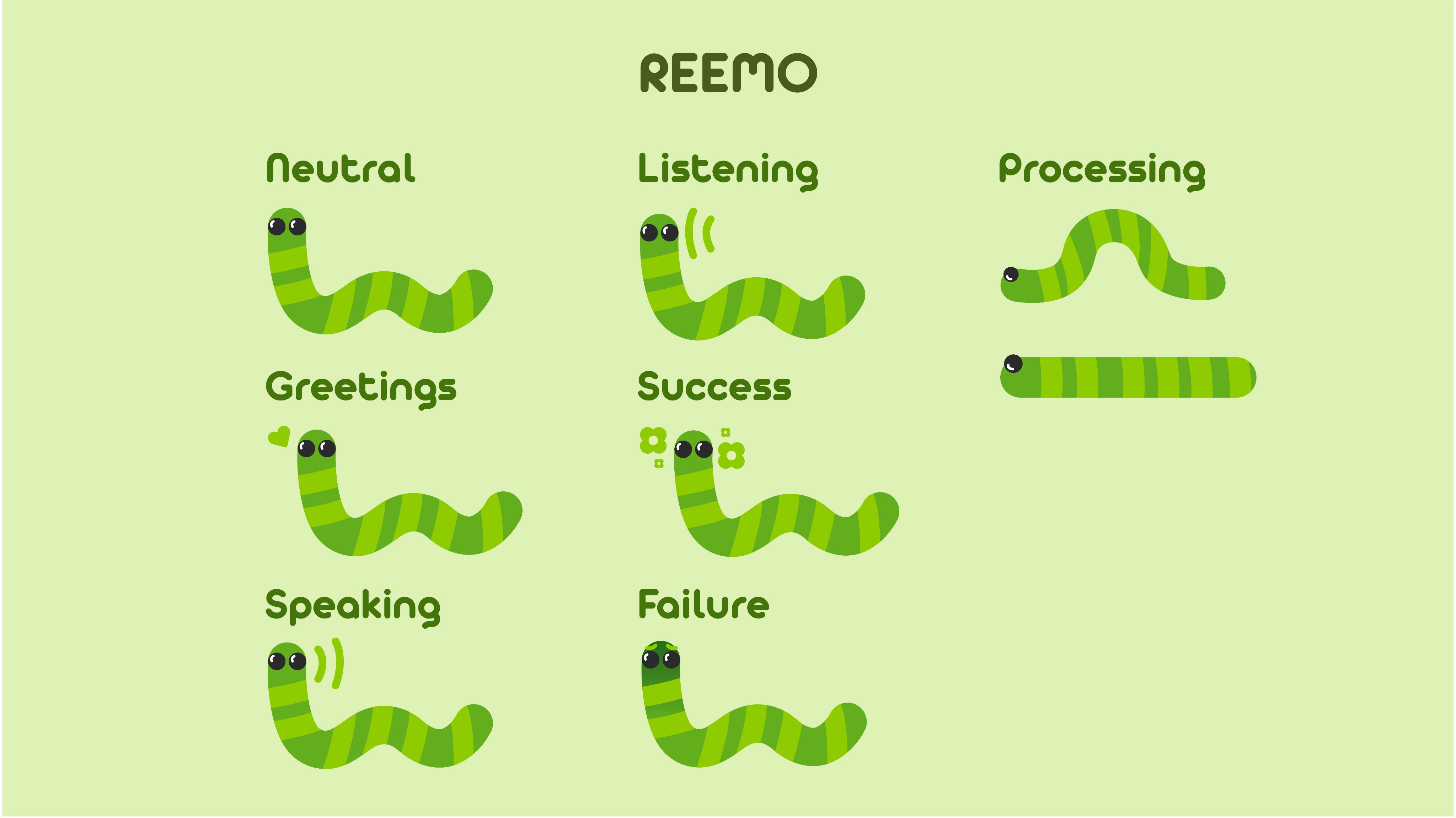 Illustration of Reemo’s different emotional states, labeled Natural, Listening, Greeting, Processing, Speaking, and Failure.