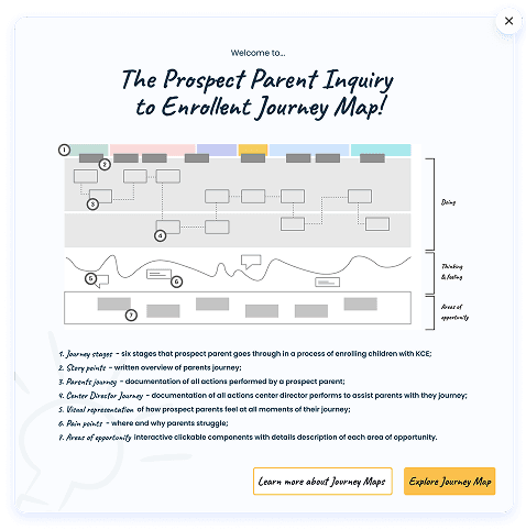 Introductory panel to the journey map