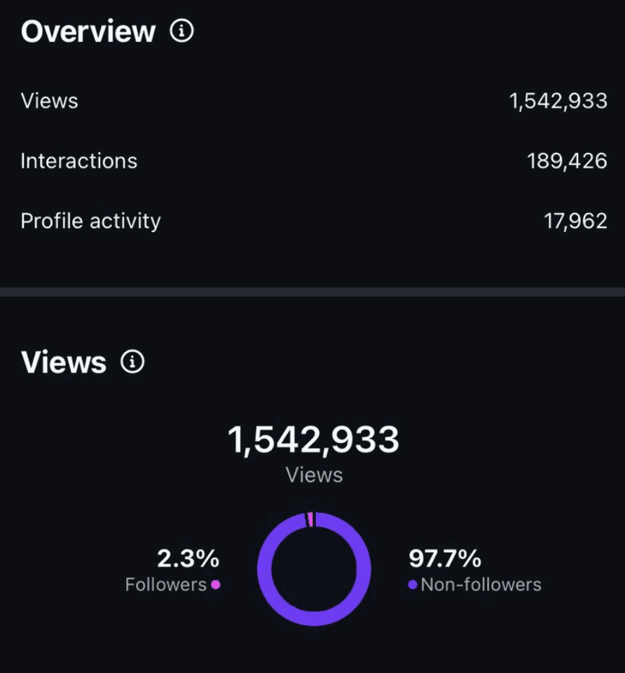 Una persona con una camiseta negra y pantalones de color claro está de pie en la cima rocosa de una montaña al atardecer, sosteniendo una cámara frente a su cara para tomar una foto. Un mar de nubes se extiende detrás de ellos, iluminado por la luz dorada del sol poniente.