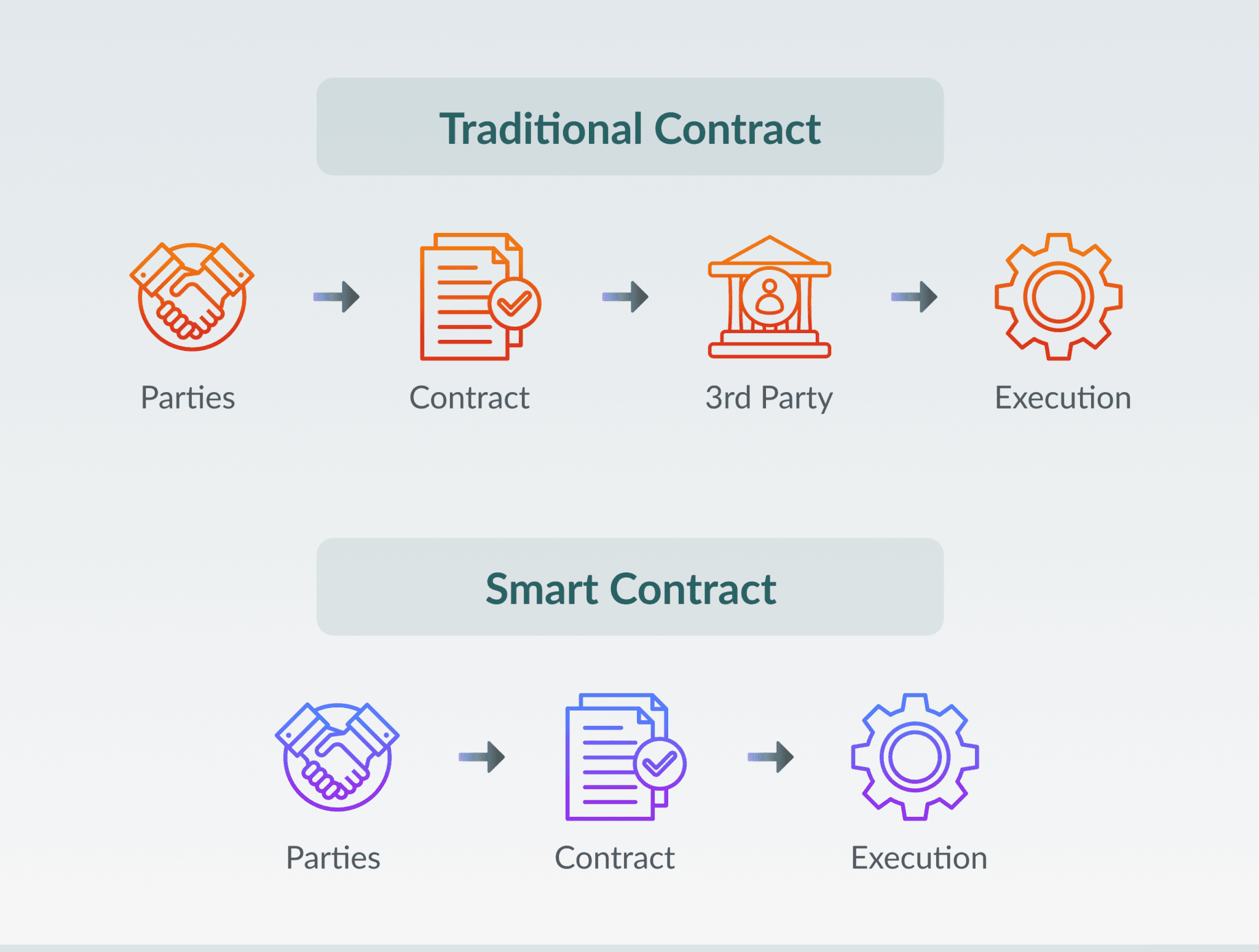 Mechanism of Defi Platform
