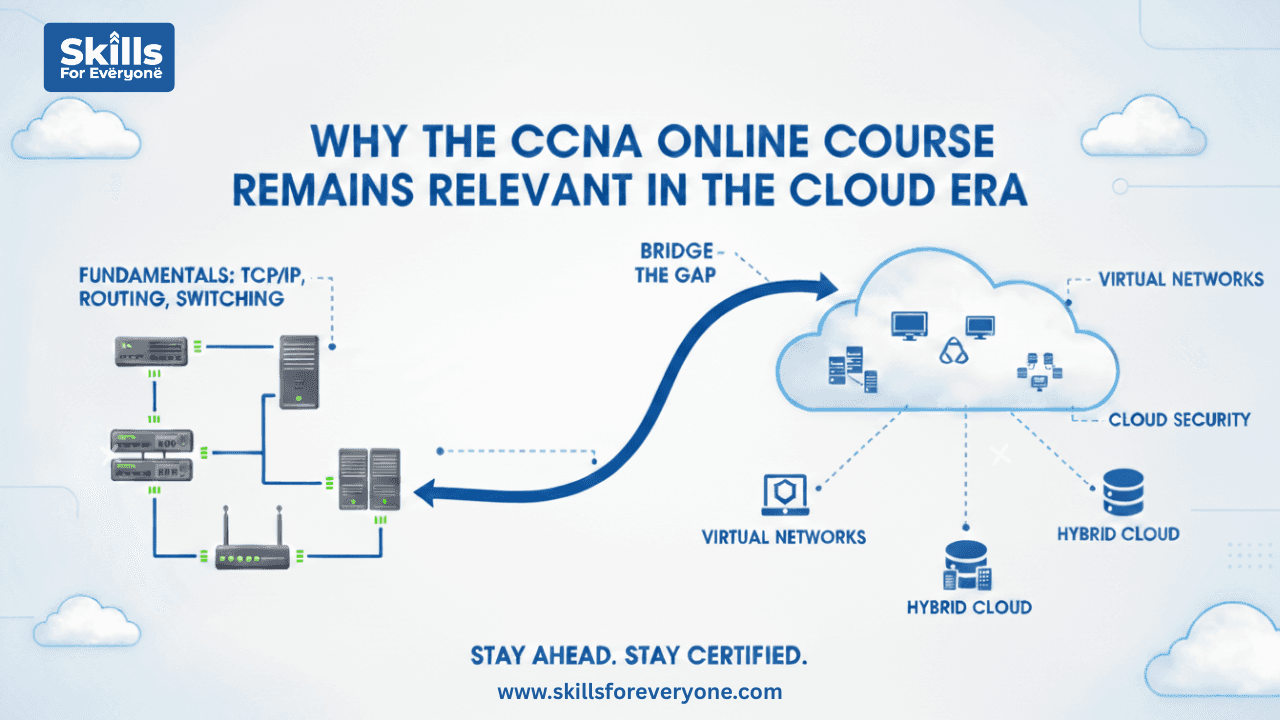 Why the CCNA Online Course Remains Relevant in the Cloud Era