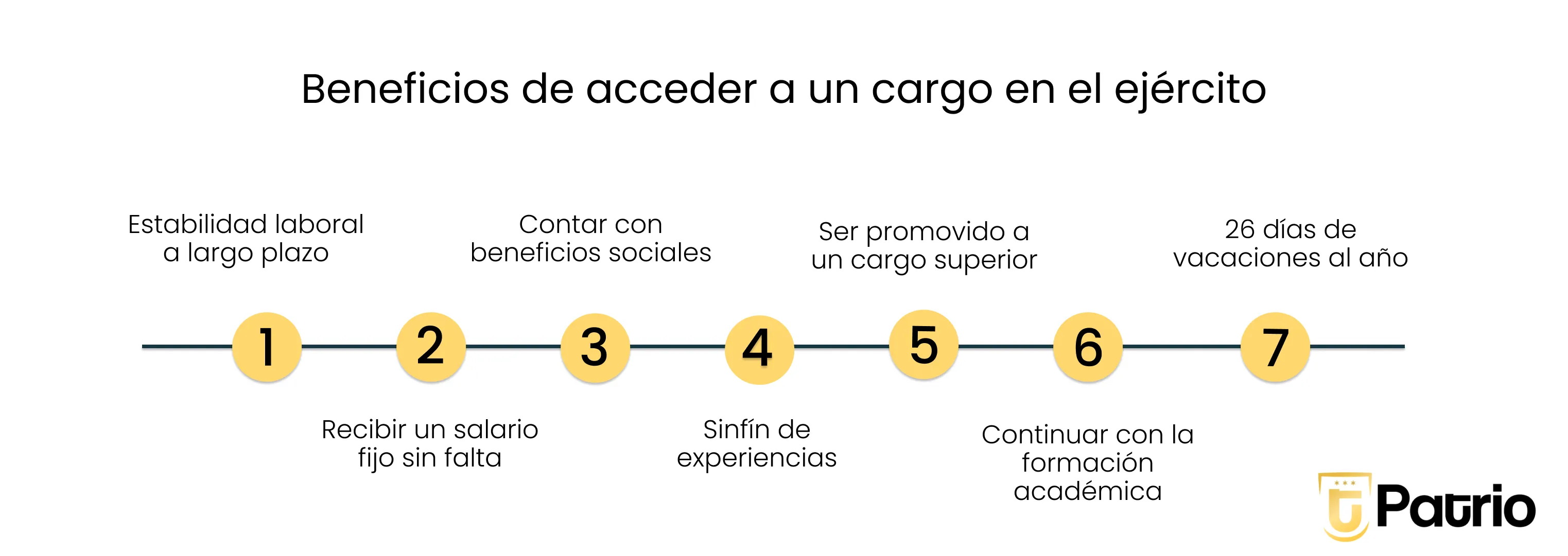 Beneficios de acceder a un cargo en el ejército