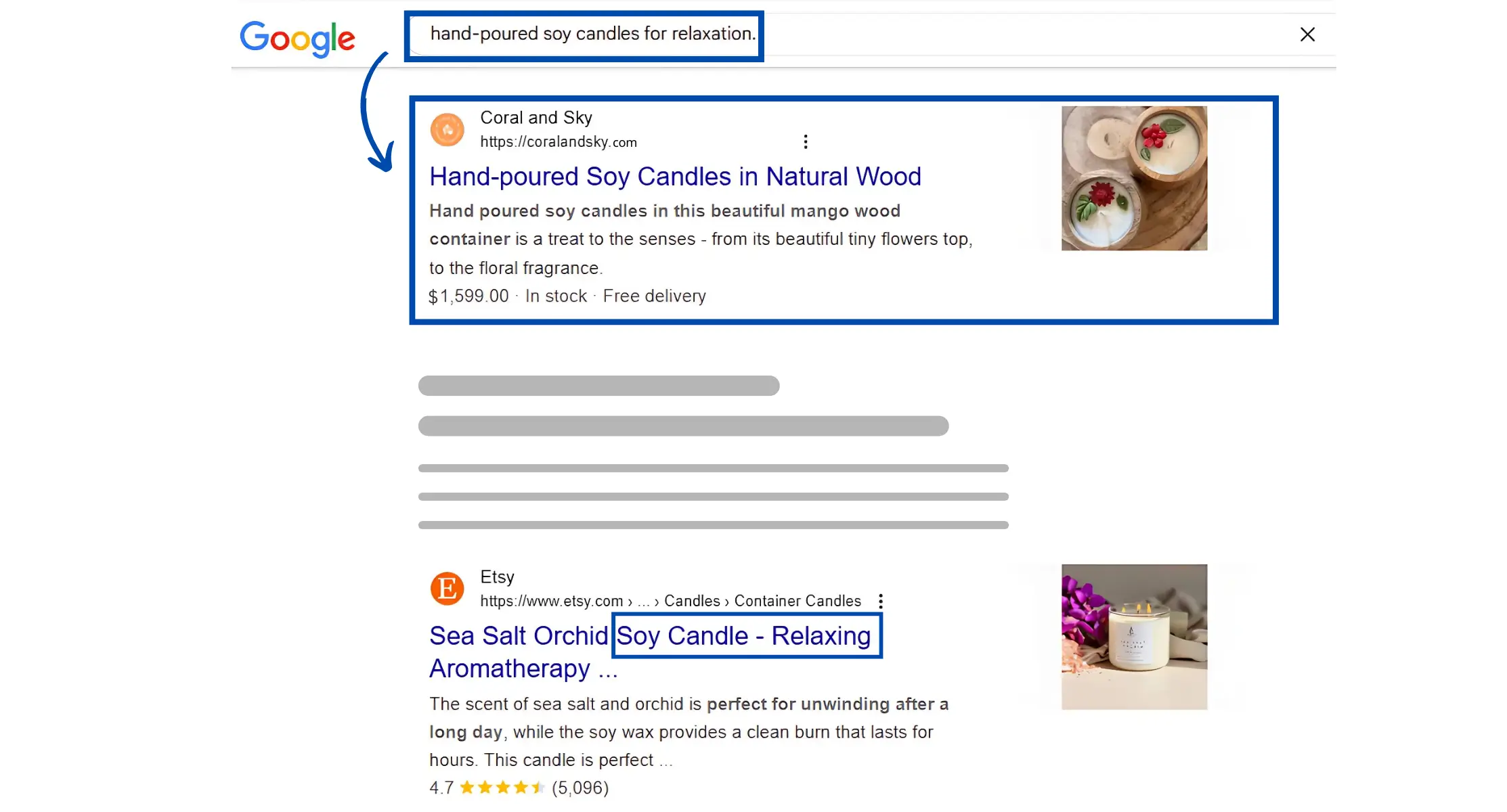 Example of high-intent search results triggered by the keyword “hand-poured soy candles for relaxation,” displaying purchase-ready product options.