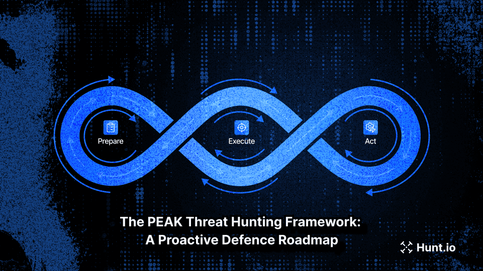 The PEAK Threat Hunting Framework Explained: Examples, Phases, and Hunt Types