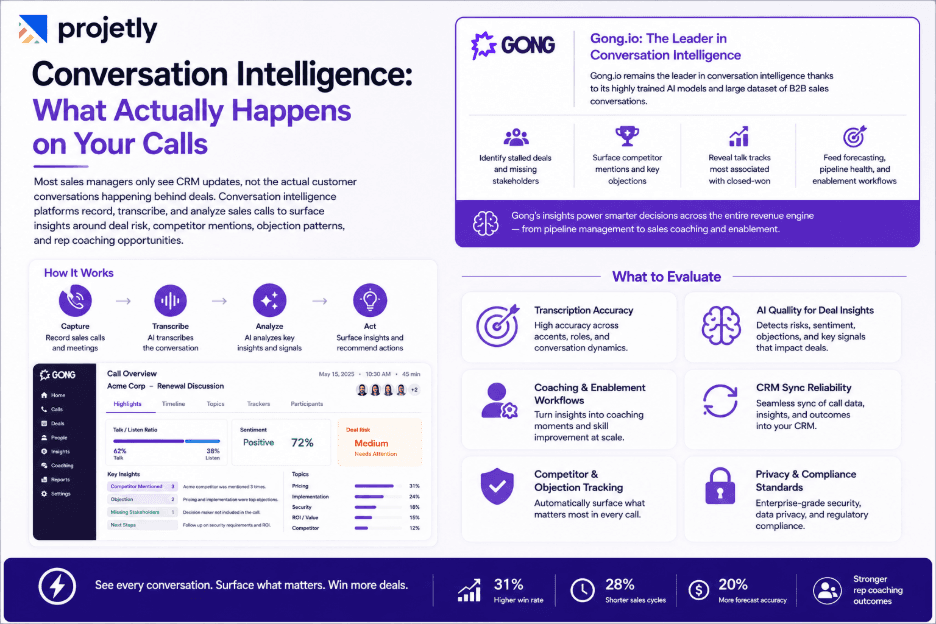 Sales Intelligence and Data Enrichment: Know Who to Target and When