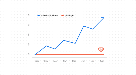 Chart showing how pdforge pricing stays the same and only scale if your needs scale