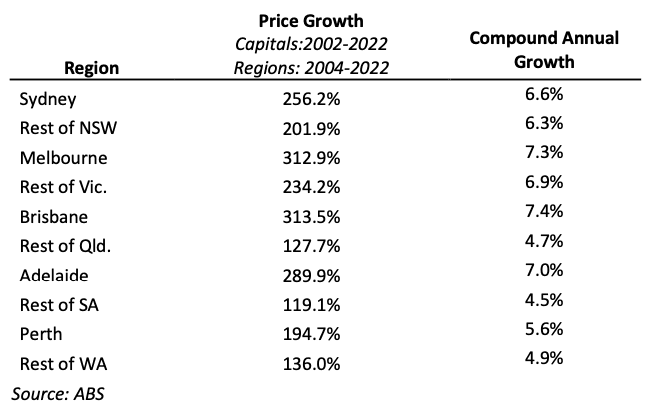 Image of 62d9e6ba86278820e1637a12 2.%20Table 20y%20growth