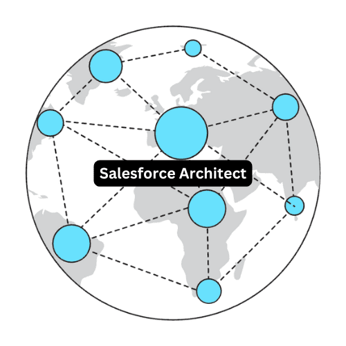 Certified Salesforce Architect