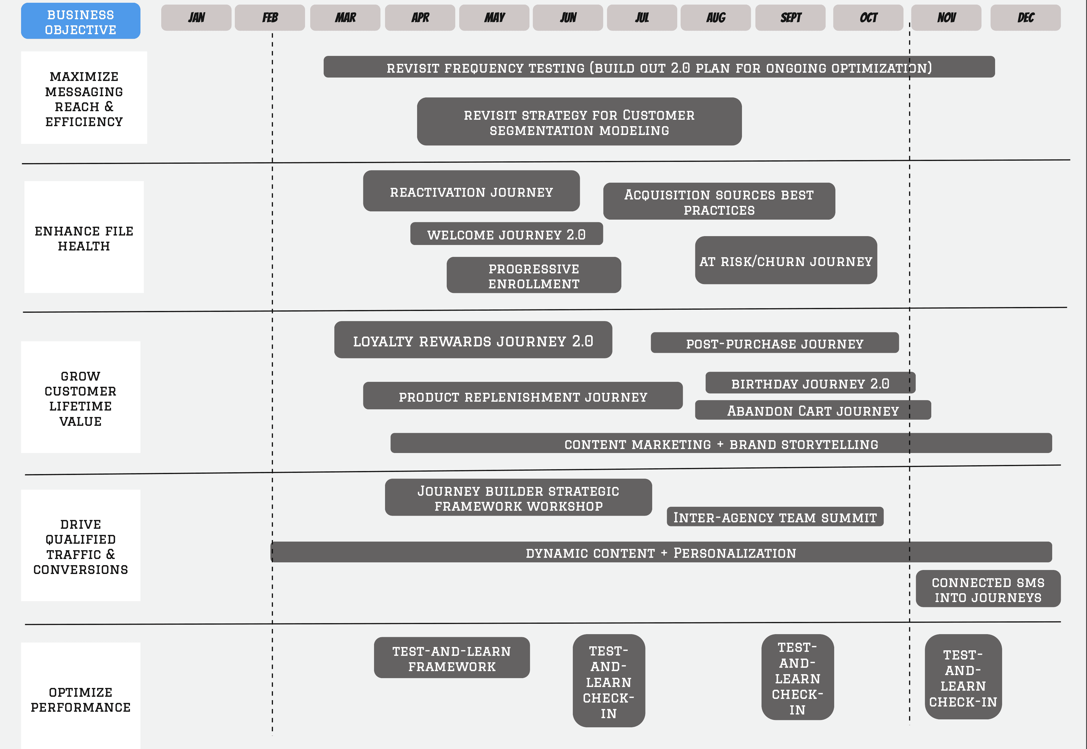 Business Value Map