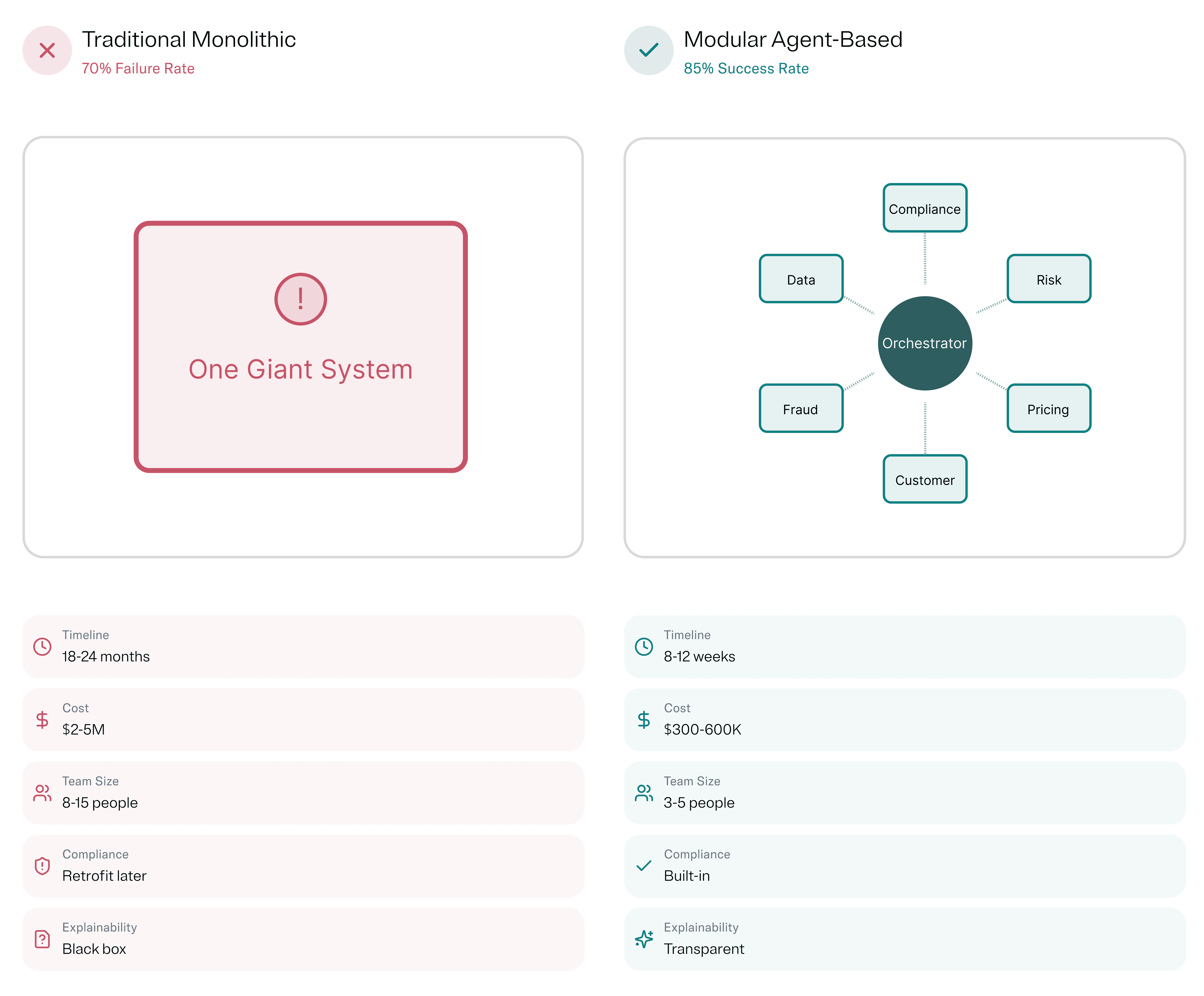 Enterprise AI implementation failure analysis article graphic