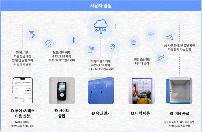 텍스트, 스크린샷, 소프트웨어, 디스플레이이(가) 표시된 사진

자동 생성된 설명