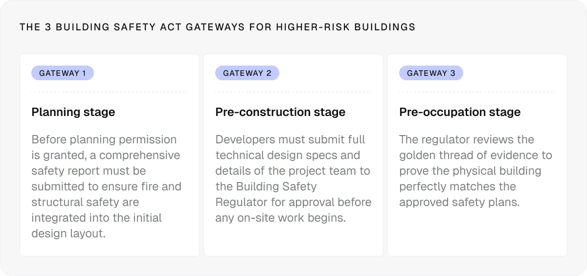 Building safety act gateways