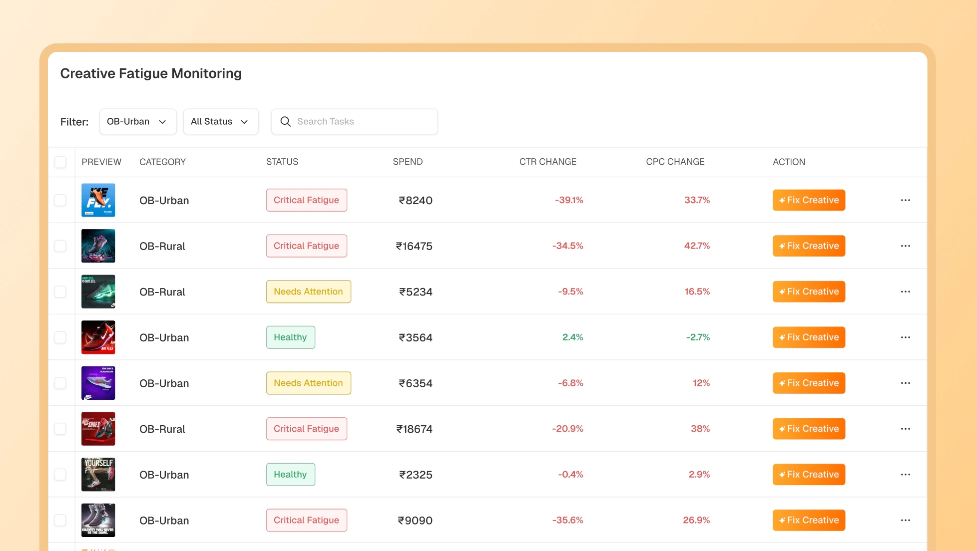 How Hawky Solves Creative Fatigue