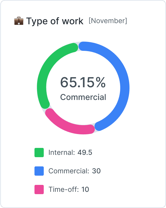 EL Chrono app screen